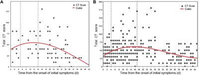 Exploring New Characteristics: Using Deep Learning and 3D Reconstruction to Compare the Original COVID-19 and Its Delta Variant Based on Chest CT